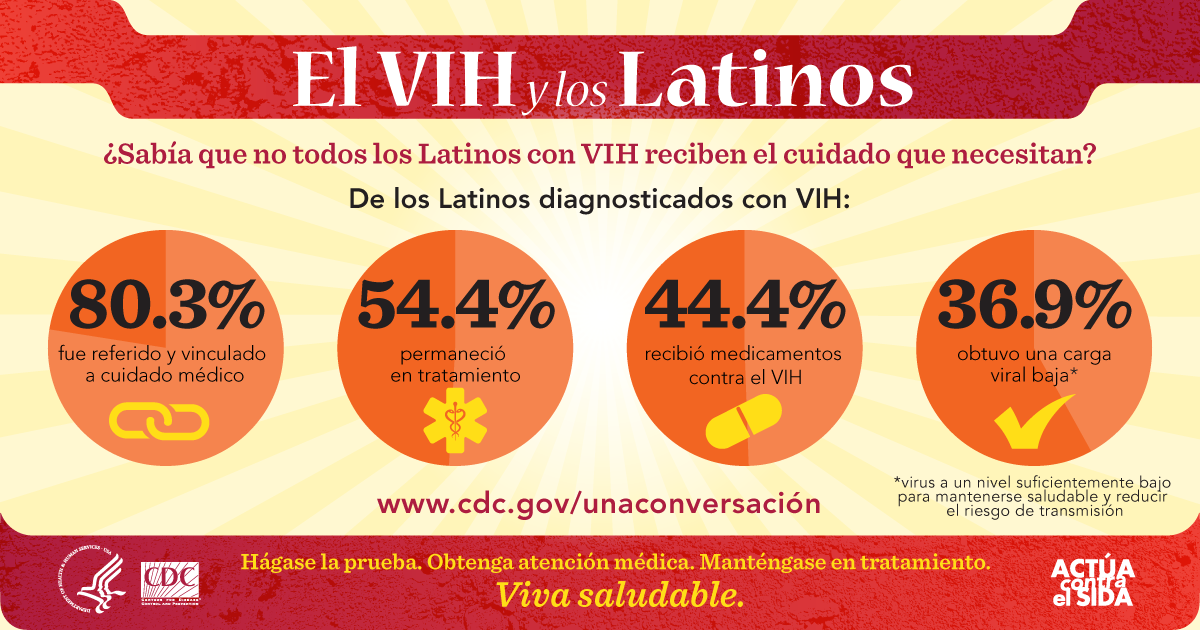 hiv infographic